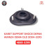 Karet Support